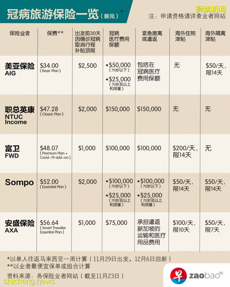 如何选购冠病旅游保险?