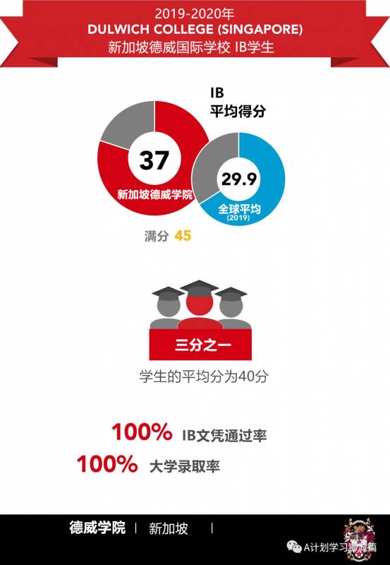 新加坡德威國際學校