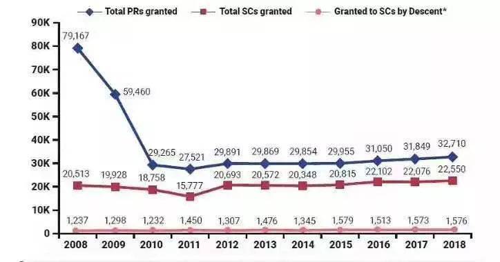 拿到新加坡綠卡很難？看這裏