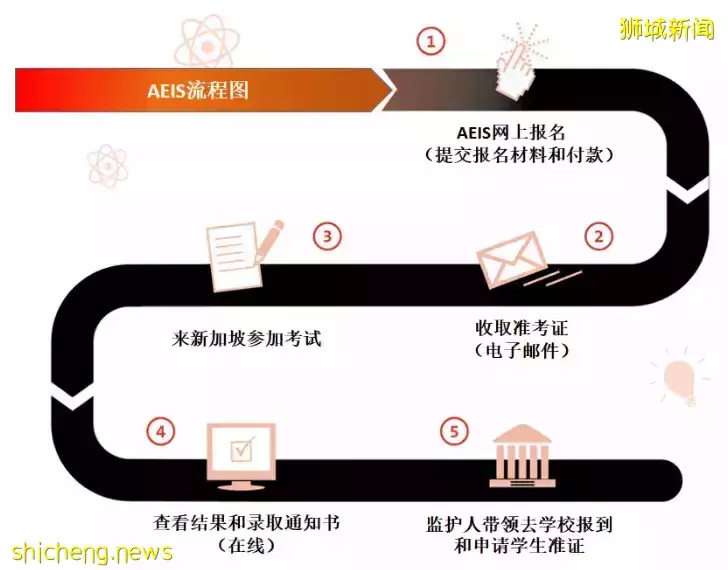 沖刺備考必看!中國學生想進新加坡政府學校,秘籍分享