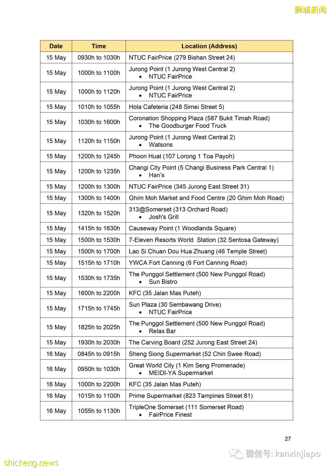光明山普觉禅寺、太阳广场、圣淘沙，逾百个新发病例曾到这些地点