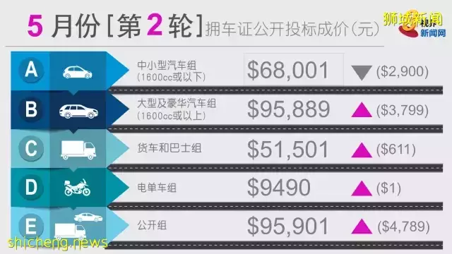 天啦噜！新加坡雞和魚都沒了，我們吃什麽