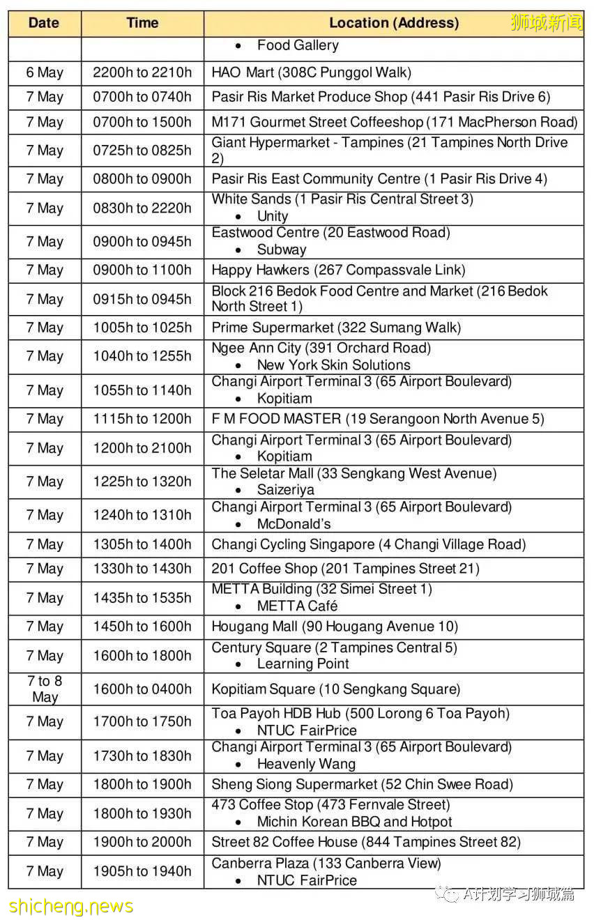 21日新加坡疫情：新增40起，其中社區30起，輸入10起；昨天共五名學生確診
