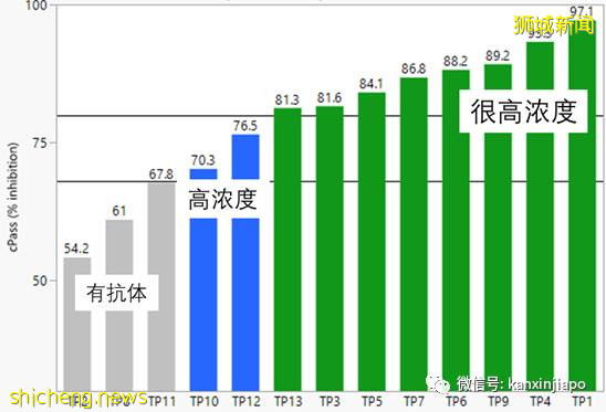 老人接种疫苗须知!从新加坡回中国妥妥的