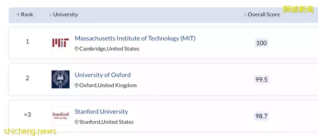 人在NUS，如何學習MIT課程