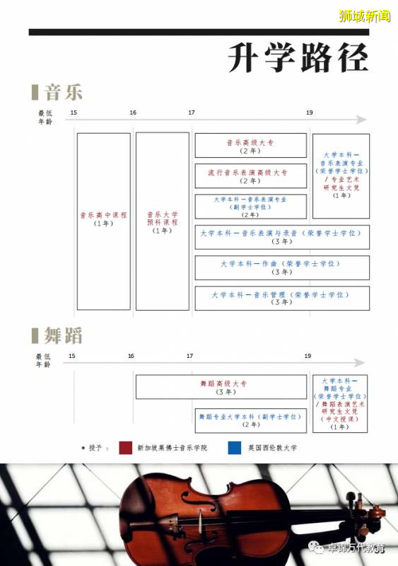 新加坡萊佛士音樂學院