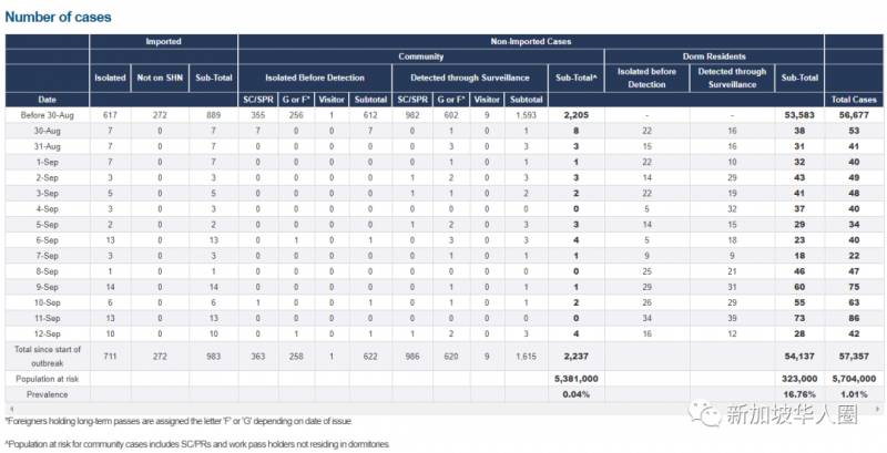 新加坡增49例！全球病死率低于1%，抗疫曙光乍現逐漸全面開放
