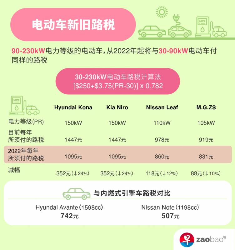 新加坡将全面进入电动车时代