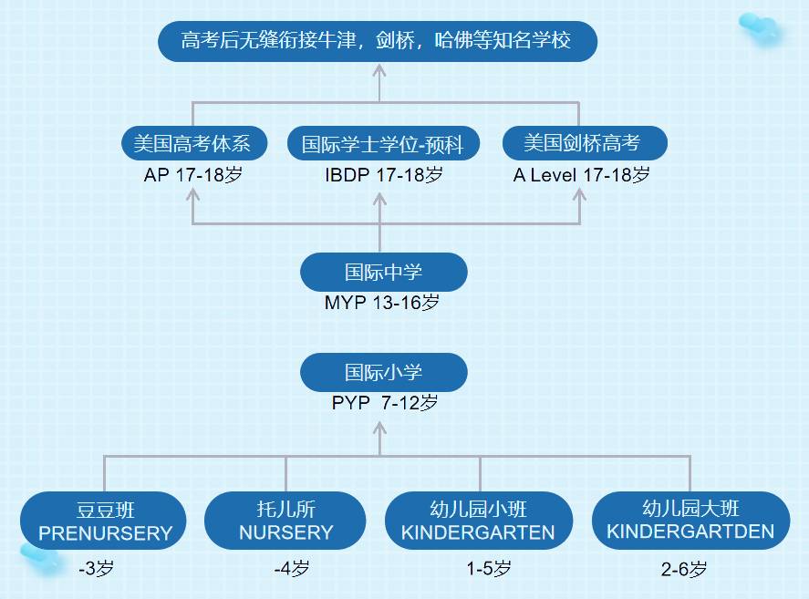 新加坡留學教育