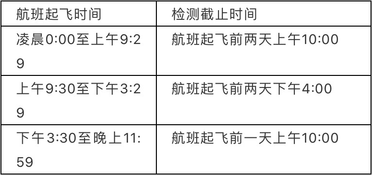 新加坡ICA公布旅客行前核酸检测最新安排