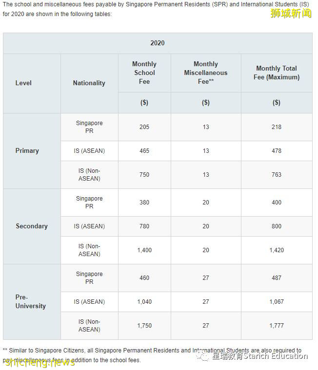新加坡精英教育體系 - 中學篇(1)