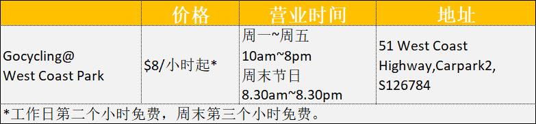 騎行必看！新加坡全島自行車租賃指南，低至$5/天
