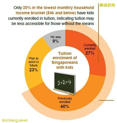 聽!新加坡的孩子在呼救!
