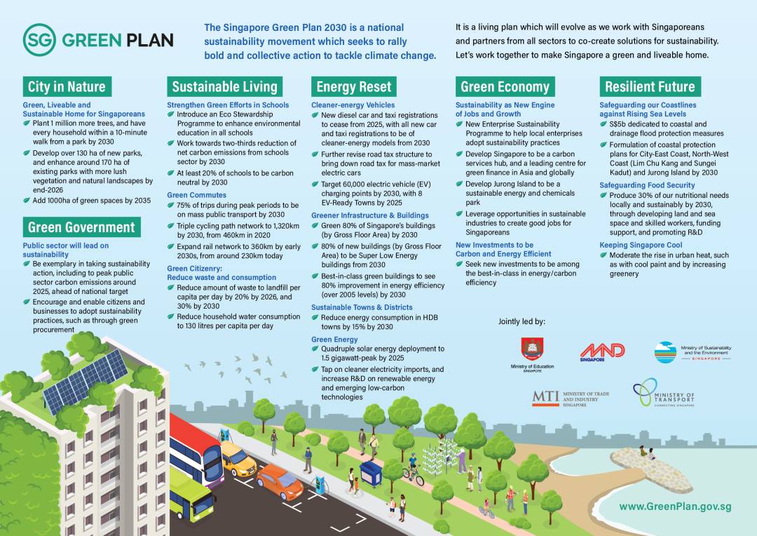 新加坡公布2030年绿色发展蓝图，人人均可为可持续发展出一分力，你行动起来了吗