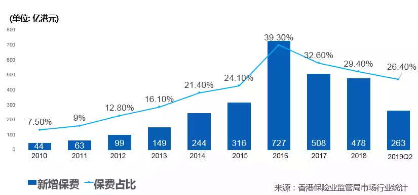 新加坡保险：众里寻她千百度
