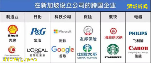 新加坡家族辦公室，一邊耀眼，一邊隱形