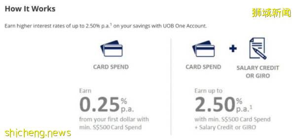 在新加坡存钱一年,利息连肉骨茶都吃不起