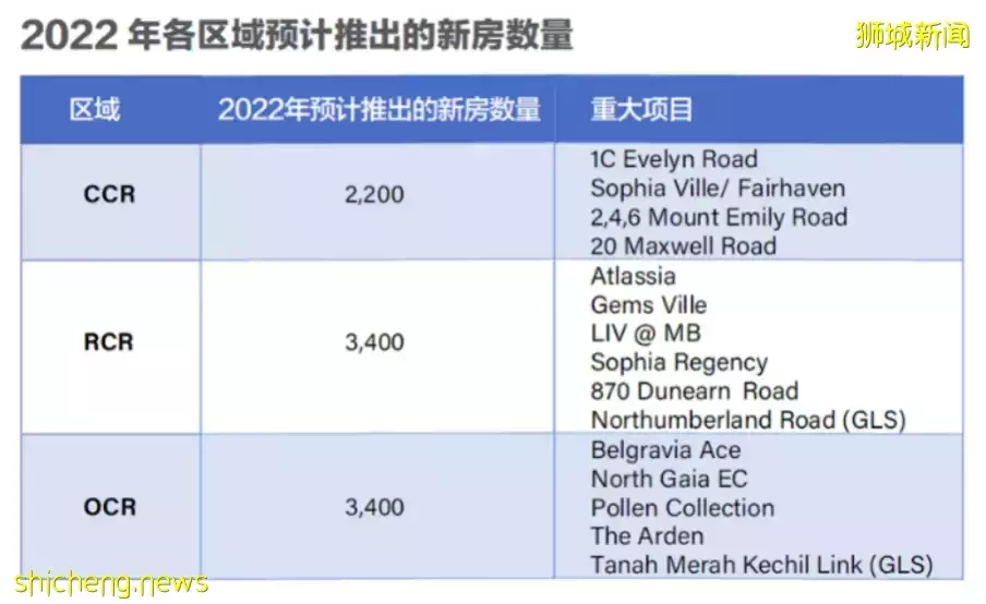 全球疫情震荡下,新加坡的私宅市场依然炙手可热