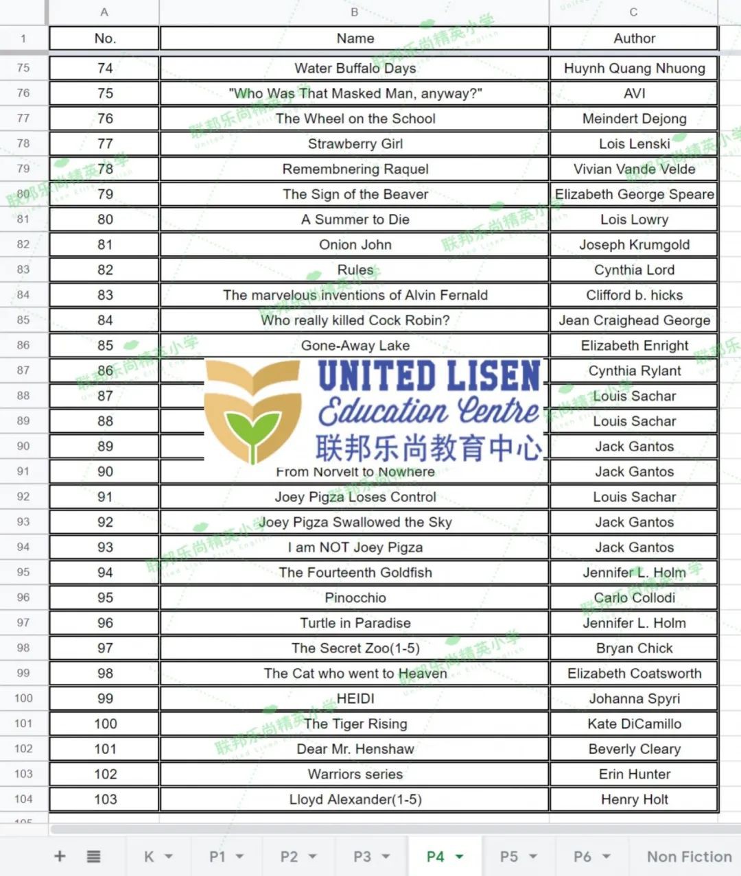 新移民孩子英文差,数学也迷茫,该怎么办?(文末有福利)