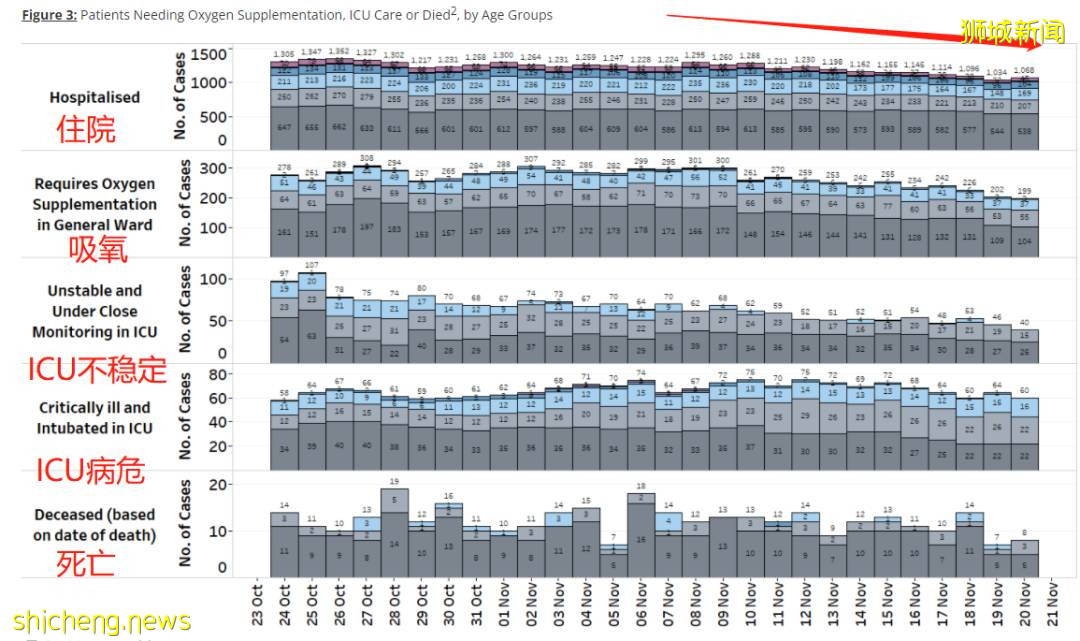 封国、暴动、欧洲疫情大反扑!新加坡卫生部公布数据,年轻人、儿童感染率激增
