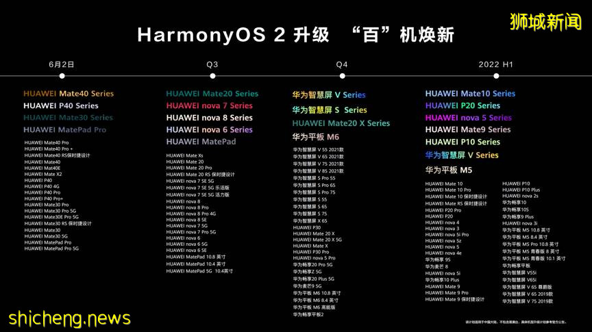 華爲鴻蒙系統來啦！超強黑科技，放棄安卓不虧