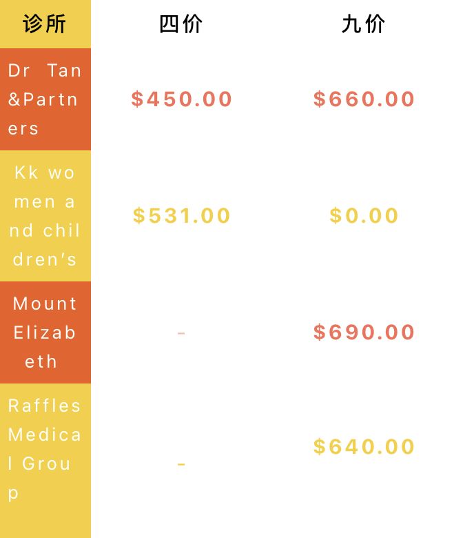 外国人在新加坡如何接种HPV？内附攻略