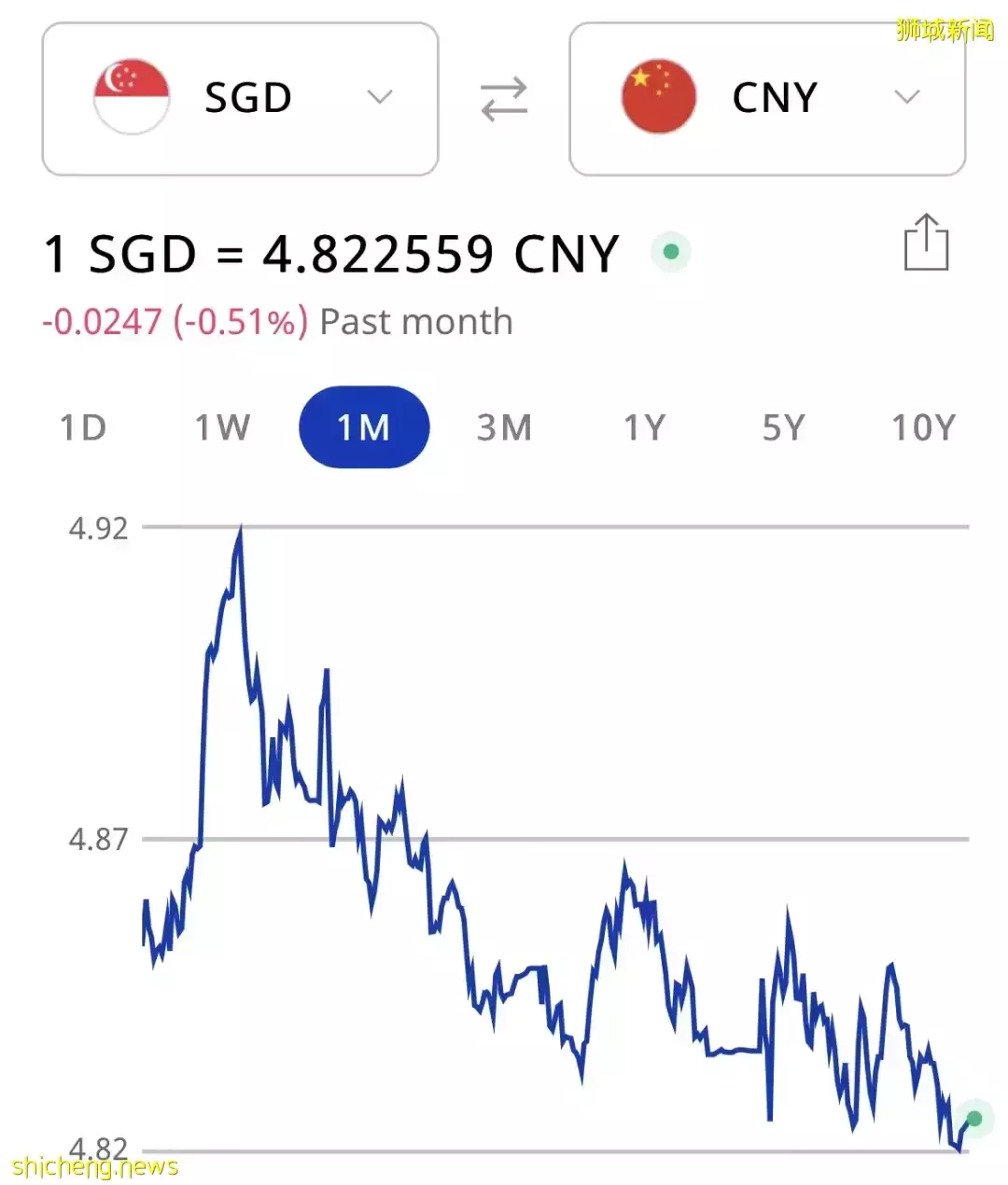 中國租客震驚新加坡,每月100萬人民幣租下洋房!有人出190萬被拒!新幣要再升值