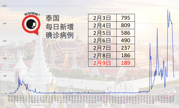 今增15 | 一趟7小时班机，5人确诊B117变种病毒！新航空姐在机舱内受感染