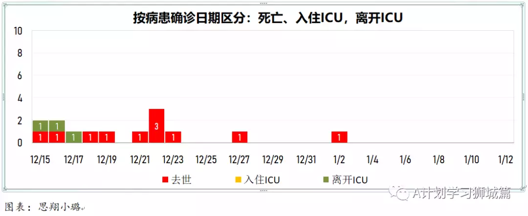 新增882起,其中奥密克戎797起;新加坡即日起为特殊教育学校儿童接种疫苗