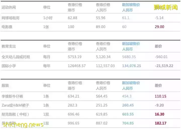 在新加坡生活成本真的有這麽高？帶你重構生活想像