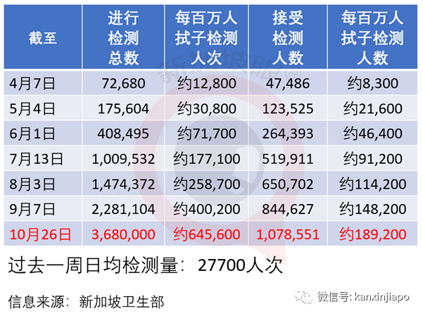 今增7 | 全球冠病爆发第二波，是年轻人错了吗？新加坡总理夫人说话了