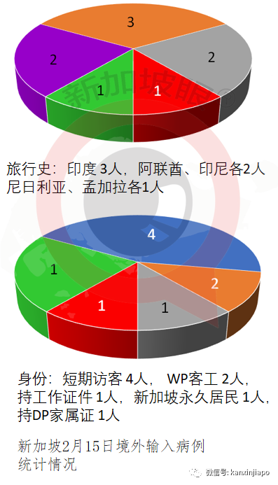 今增1 | 消费税不会调高，海外网购这天起收税！新加坡2021年财政预算，人人有钱拿