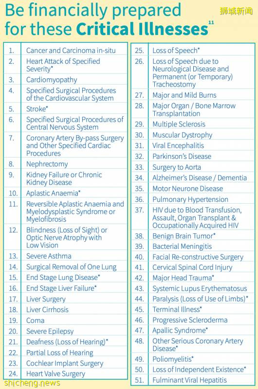 新加坡重疾險推薦(AVIVA篇)