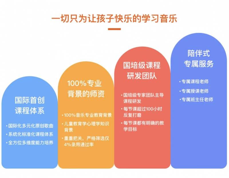 给新加坡孩子学音乐算笔账,最贵的不是学费,而是