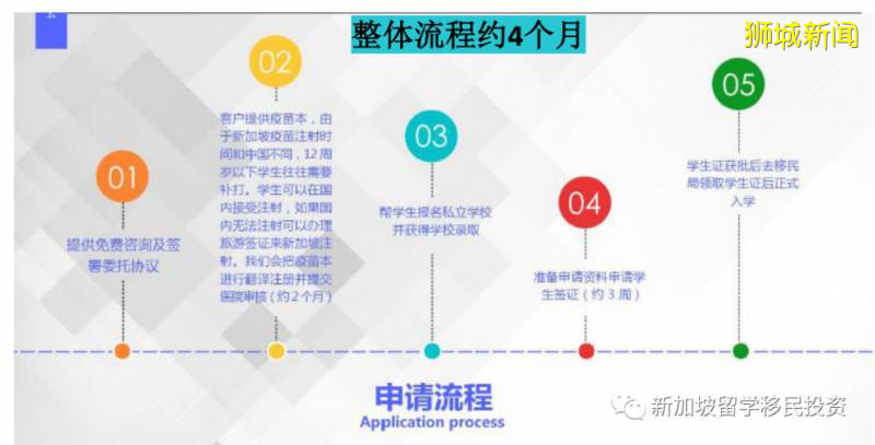 【留學資訊】新加坡低齡留學優勢