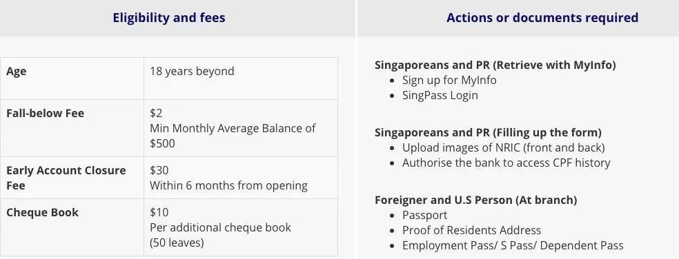 獅城攻略：在新加坡如何辦銀行卡？坡島開戶全攻略