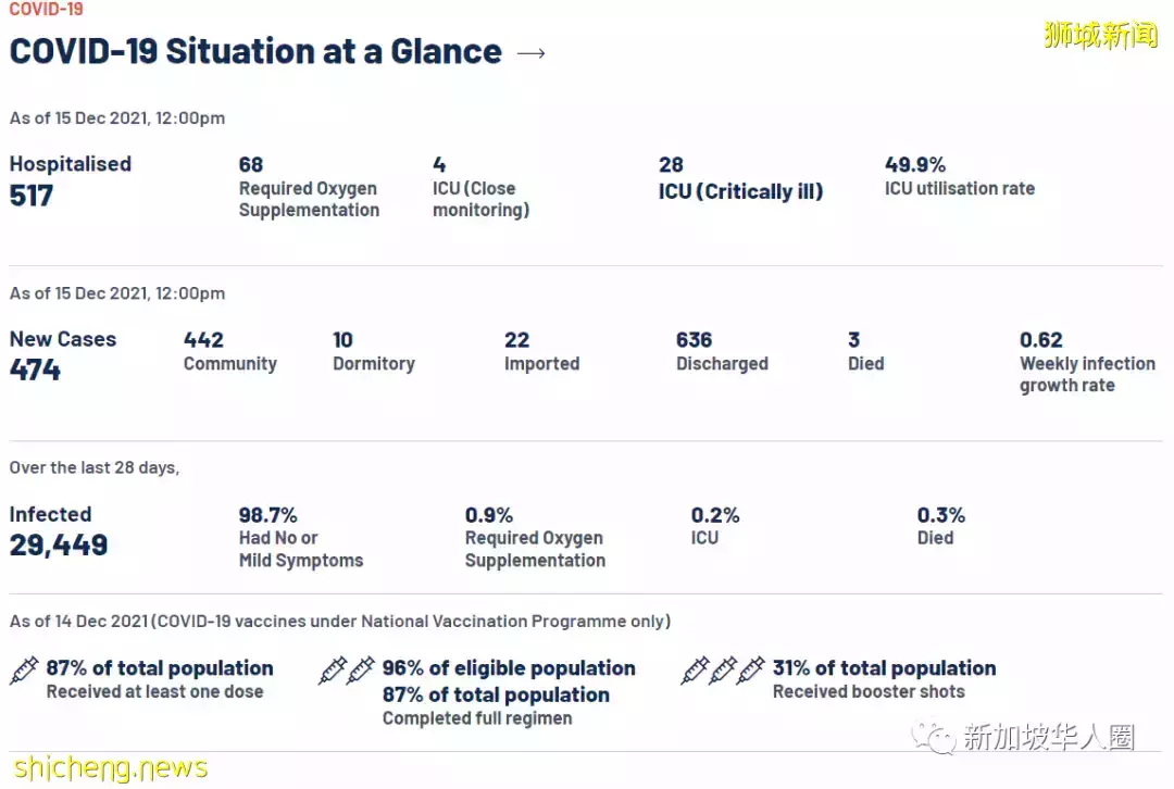 412例,奧密克戎傳播速度前所未有!全球面臨公共衛生的最大威脅