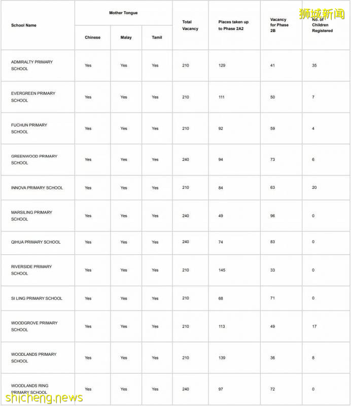 【留學資訊】新加坡幼升小很激烈，留給國際生到底有多少呢！（有點長有需要的話耐心看完）!