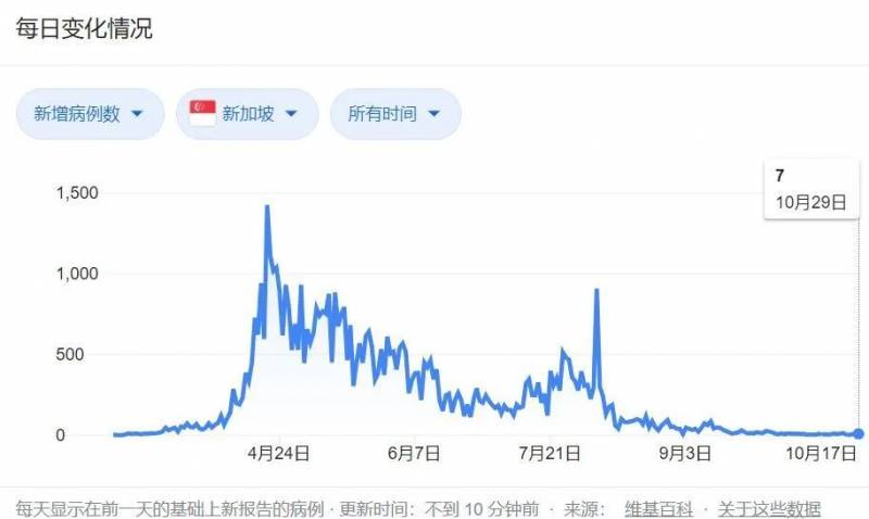 8大網站，中國訪客入境新加坡全攻略！獅城，好久不見