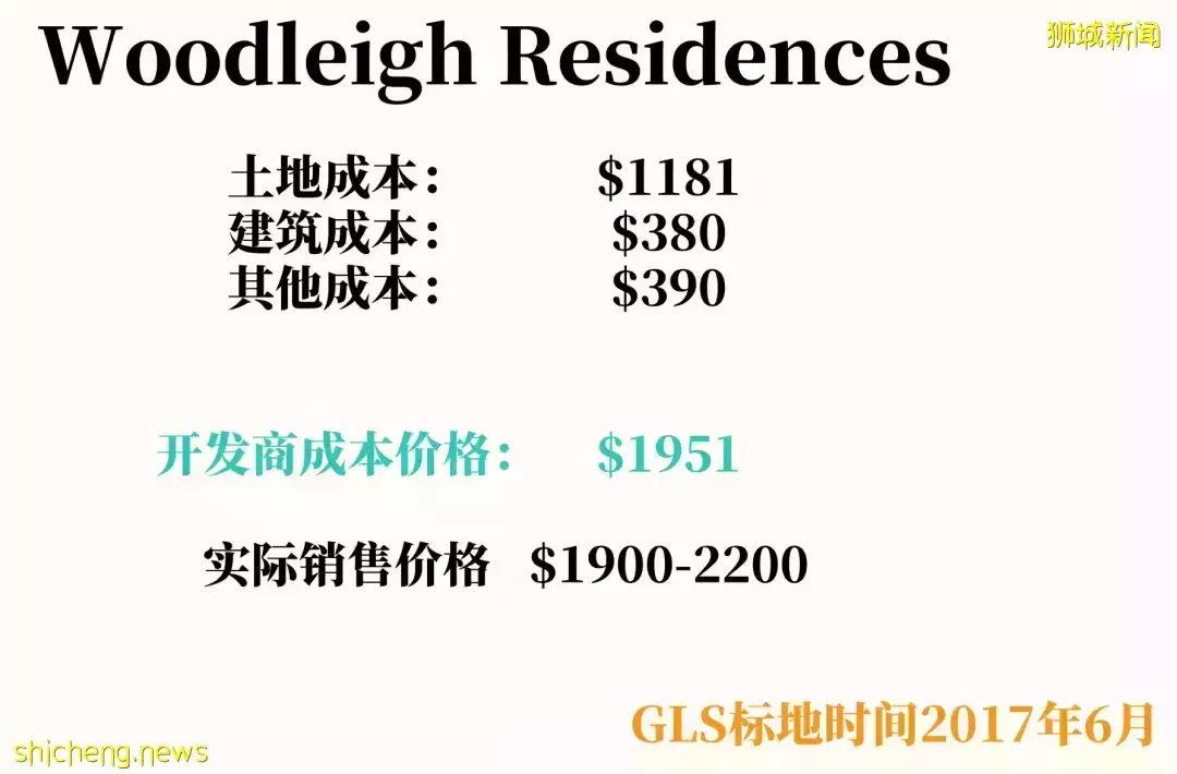 疫情嚴重、經濟下滑，爲什麽房價還在一直漲