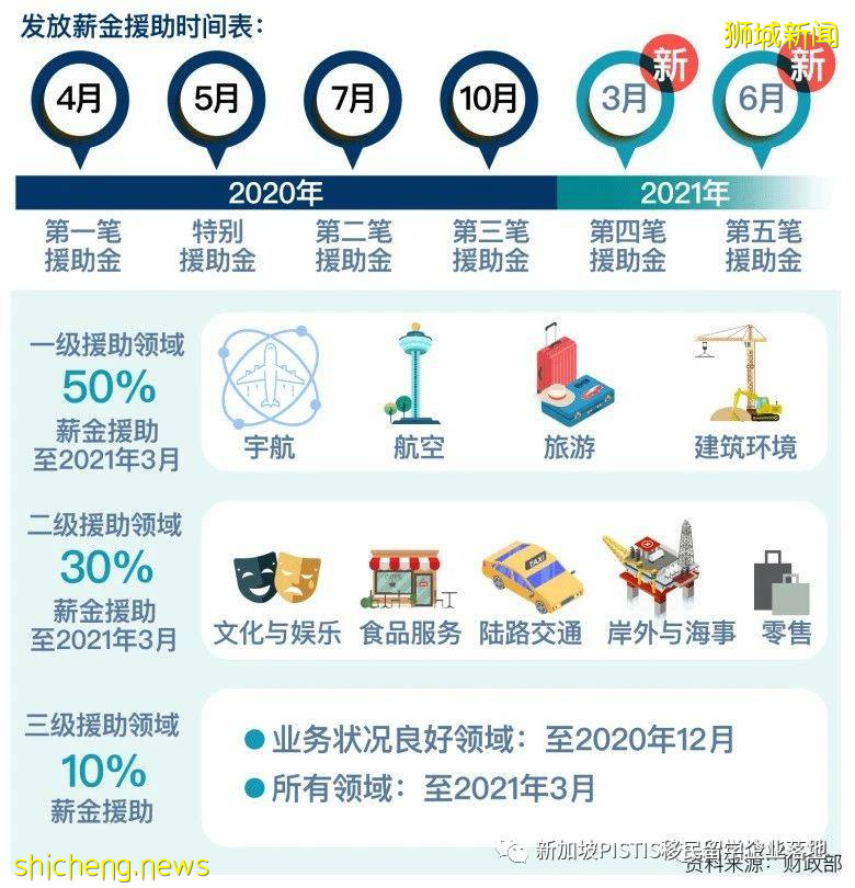 护照排名更新!新加坡再次排名全球第一