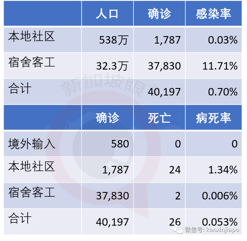 今增XX，累计XX|新加坡6月底是否能恢复几乎所有经济活动，就看下周了
