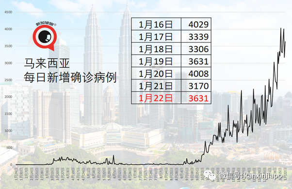 今增10 | 再有往返英国新航空姐确诊；从中国入境新加坡外籍船员确诊