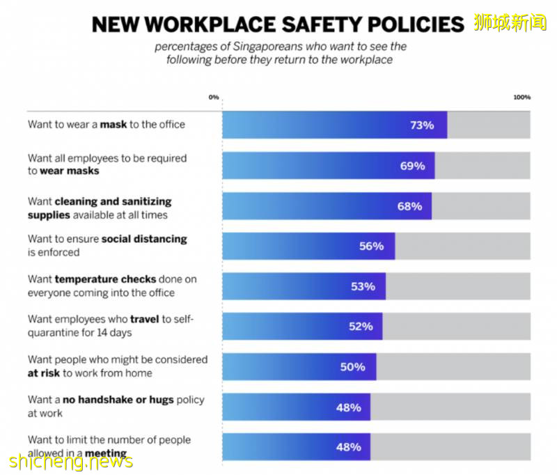 解封10天后,新加坡的办公区,街头,仍然没什么人