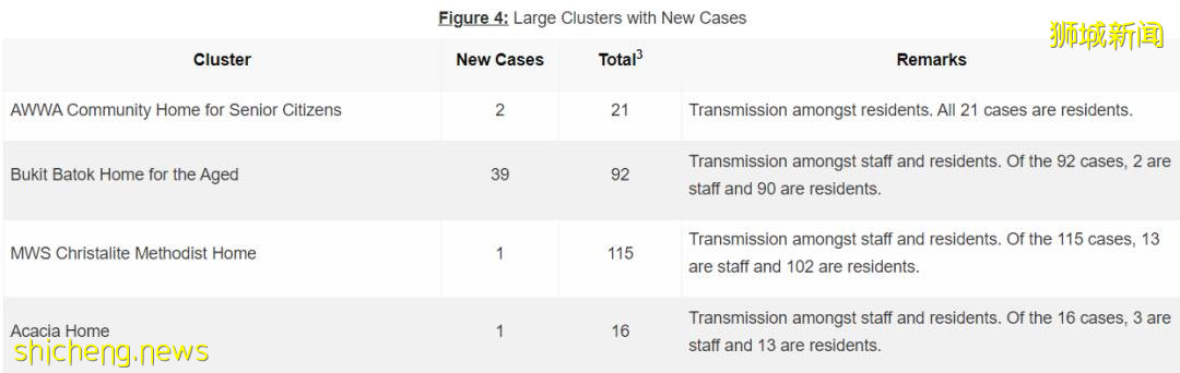 新加坡單日18人死亡破記錄，9人打過疫苗！部長：有3個好消息，3個壞消息