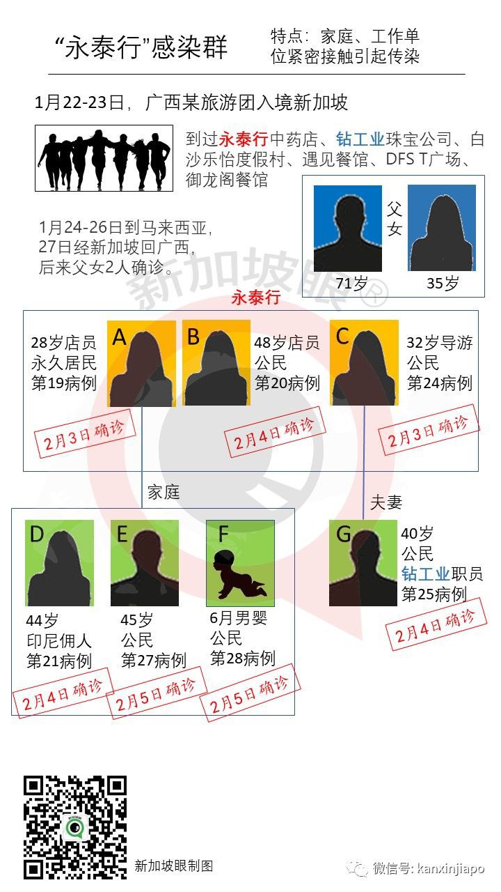 新加坡发生人传人感染,首次出现本地家庭感染新冠肺炎案例