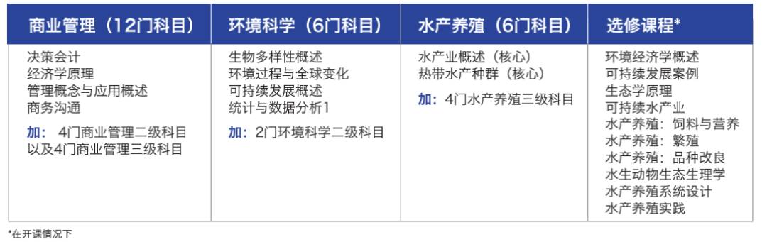 新加坡留学 在新加坡就读全球2%顶尖名校的本科课程是一种什么体验