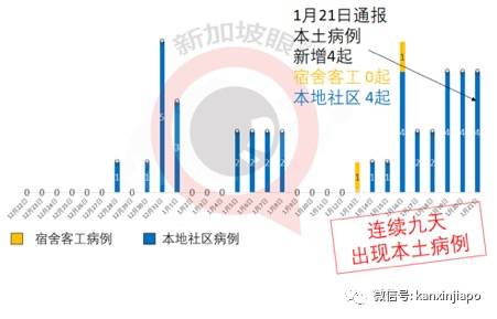 海事公司感染群再扩大，出现症状不就医，隔离之后不报告