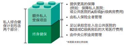 聊一聊关于新加坡医保的那些事儿：该如何选择适合自己的医保