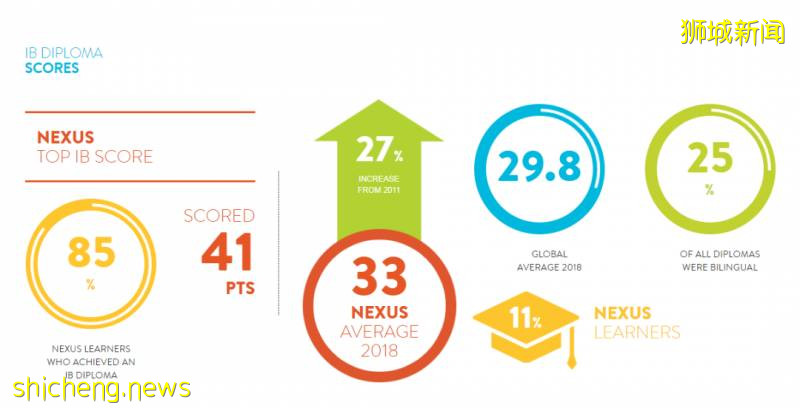 新加坡萊仕國際學校!
